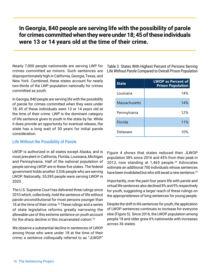In Georgia, 840 people are serving life with the possibility of parole for crimes committed when they were under 18; 45 of these individuals were 13 or 14 years old at the time of their crime.  Nearly 7,000 people nationwide are serving LWP for crimes committed as minors. Such sentences are disproportionately high in California, Georgia, Texas, and New York. Combined, these states account for nearly two-thirds of the LWP population nationally for crimes committed as youth  In Georgia, 840 people are serving lfe with the possibility of parole for crimes committed when they were under 18; 45 of these individuals were 13 or 14 years old at the time of their crime. LWP is the dominant category of life sentence given to youth in the state by far. While it does provide an opportunity for eventual release, the state has a long wait of 30 years for initial parole consideration.  Life Without the Possibility of Parole  LWOP is authorized in all states except Alaska, and is most prevalent in California, Florida, Louisiana, Michigan and Pennsylvania. Half of the national population of people serving LWOP are in these five states. The federal goverment holds another 3,536 people who are serving LWOP. Nationally, 55,595 people were serving LWOP in 2020  The U.S. Supreme Court has delivered three rulings since 2010 which, collectively, hold the sentence of lfe without parole unconstitutional for most persons younger than 18 at the time of their crime.? These rulings and a series of state legislative reforms greatly narrowing the allowable use of this extreme sentence on youth account for the sharp decline in this incarcerated cohort.*  We observe a substantial decline in sentences of LWOP among those who were under 18 at the time of their crime; a sentence colloquially referred to as "JLWOP"  16 The Sentencing Project  Table 3. States With Highest Percent of Persons Serving Life Without Parole Compared to Overall Prison Population  LWOP as Percent of Prison Population  Louisiana 14% Massachusetts 14% Pennsylvania 2% Florida 1%  Delaware  Figure 4 shows that states reduced their JLWOP population 38% since 2016 and 45% from their peak in 2012, now standing at 1,465 people.** Advocates estimate an additional 700 individuals whose sentences have been nvalidated but who stillawait anew sentence.  Importantly, over the past four years life with parole and virtual ife sentences also declined 8% and 9% respectively for youth, suggesting a larger reach of these rulings on the appropriateness of long sentences for young people.  Despite the shiftin life sentences for youth, the application of LWOP sentences continues to increase for everyone else (Figure 5). Since 2016, the LWOP population among people 18 and older grew 6% nationwide with increases across 36 states. 